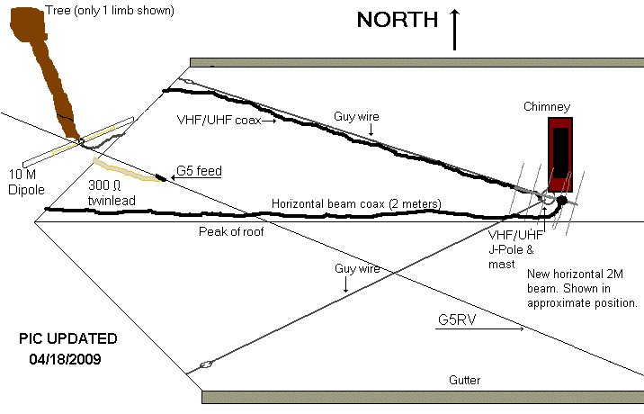 Overhead sketch of HF ant.