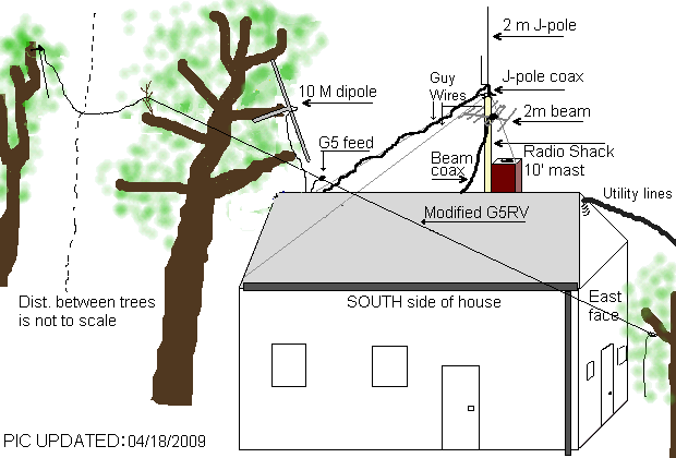 Overall sketch of my antennas